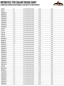 TRU TENSION Carbon Fibre Motorcycle Tyre Sealant - 250ml click to zoom image