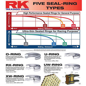 RK CHAINS 520ZXW X 120 CHAIN click to zoom image