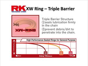 RK CHAINS GB520EXW-100 Gold XW-Ring Chain click to zoom image