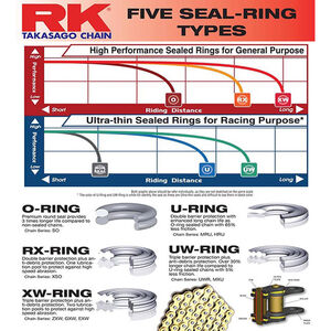 RK CHAINS 525GXW X 108 CHAIN click to zoom image