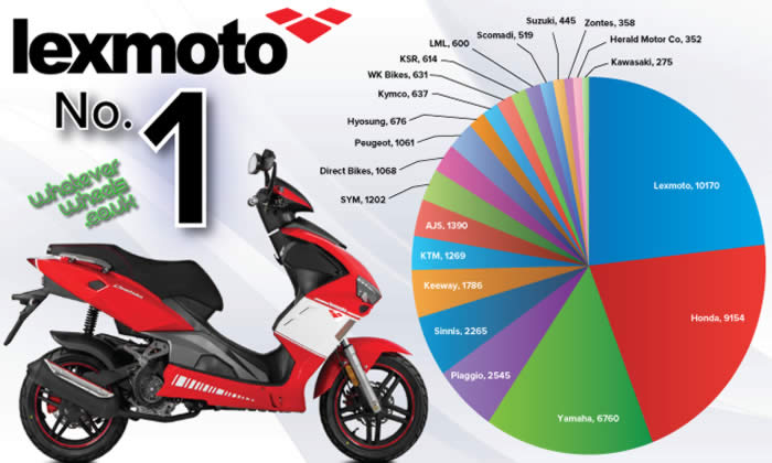 125cc Motorbikes - 125cc Direct Bikes Motorbikes